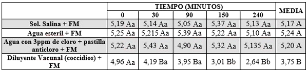 Uso de Probióticos en el control de las Escherichias coli multirresistentes - Image 2