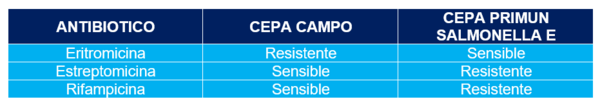 Diferenciación de cepas vacunales un factor esencial en el seguimiento y control de la salmonelosis en aves - Image 1