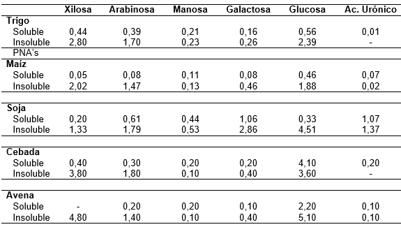 Xilanasa: impacto en el crecimiento y salud intestinal de pollos de engorde - Image 1
