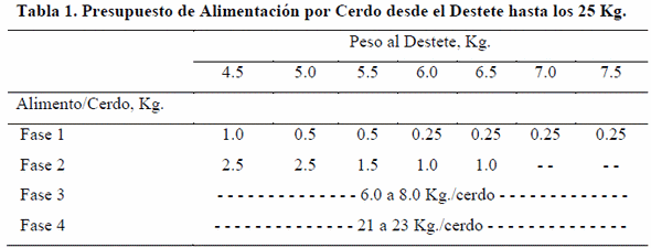Alimentación en Recría Pensando en la Rentabilidad - Image 2