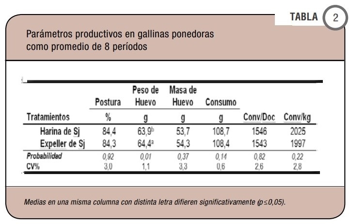 Uso de expeller de soja - Image 3