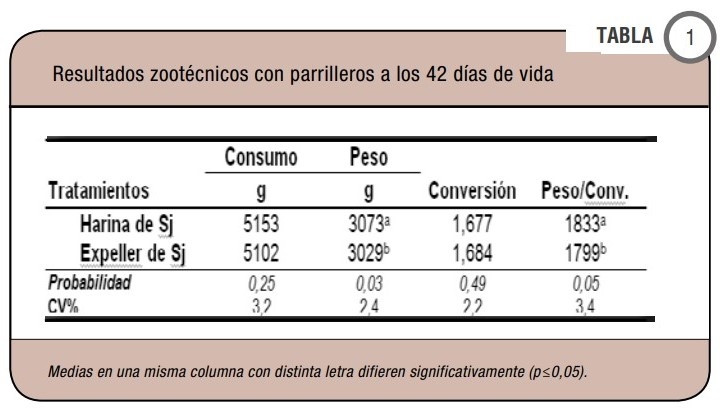 Uso de expeller de soja - Image 1