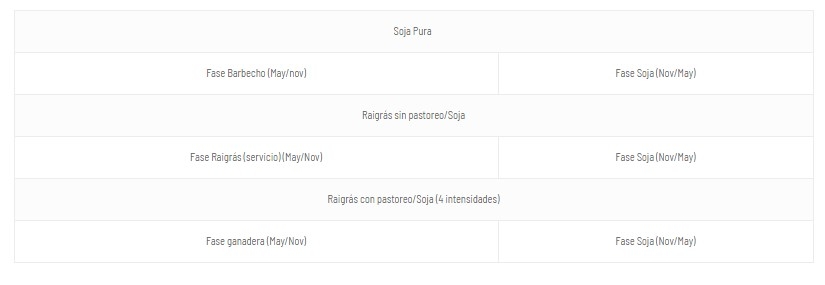 ¿Podemos pastorear los cultivos de servicios? - Image 3