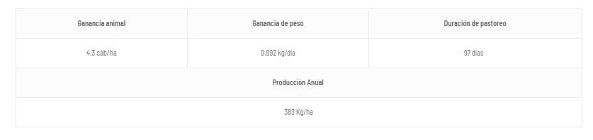 ¿Podemos pastorear los cultivos de servicios? - Image 1
