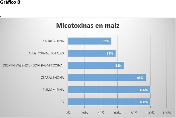 Control microbiano en el alimento y las materias primas - Image 8