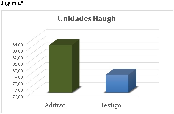 Uso de aditivos biodisponible para la mejora en la calidad de Huevo - Image 4