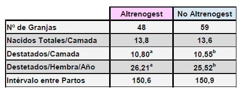 Uso del Altrenogest en la sincronización de hembras nulíparas - Image 5