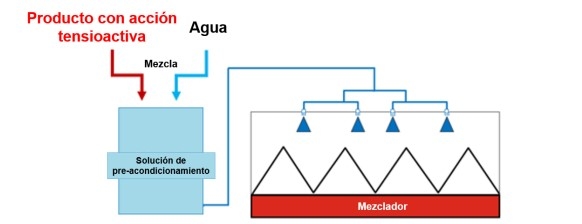 Pre-acondicionamiento: un enfoque eficaz para maximizar la eficiencia de producción, la calidad de los pellets y la rentabilidad en las fábricas de piensos - Image 2