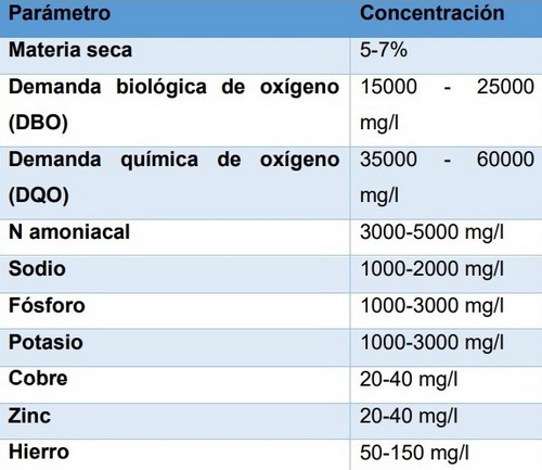 ¿Cuánta agua nos cuesta? - Image 2