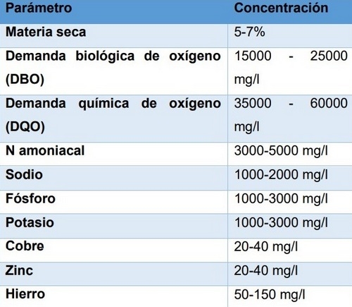 ¿Cuánta agua nos cuesta? - Image 3