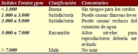 Agua – consideraciones - Image 5