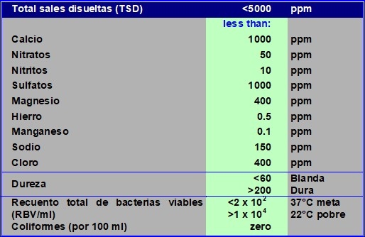 Agua – consideraciones - Image 4