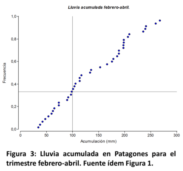 Figura 3