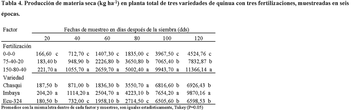 Indice de cosecha con macro-nutrientes en grano de quinua (Chenopodium quinoa Willd). - Image 3