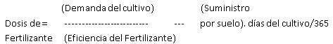 DIAGNÓSTICO DE LA FERTILIDAD DEL SUELO Y ESTADO NUTRIMENTAL DE LOS CULTIVOS - Image 1