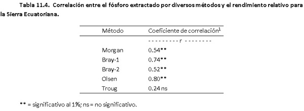 DIAGNÓSTICO DE LA FERTILIDAD DEL SUELO Y ESTADO NUTRIMENTAL DE LOS CULTIVOS - Image 5