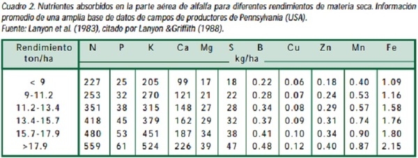 DIAGNÓSTICO DE LA FERTILIDAD DEL SUELO Y ESTADO NUTRIMENTAL DE LOS CULTIVOS - Image 7