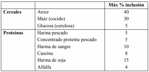 Temas de interés presentes y futuros en nutrición de aves - Image 1