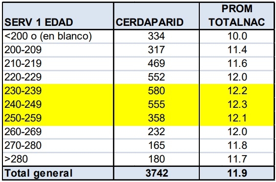 SALUD, MANEJO Y BIOSEGURIDAD INDISPENSABLES EN EL NEGOCIO PORCICOLA - Image 8