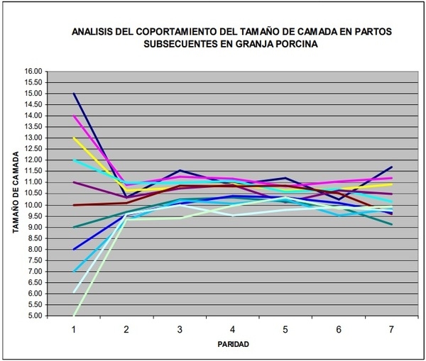 SALUD, MANEJO Y BIOSEGURIDAD INDISPENSABLES EN EL NEGOCIO PORCICOLA - Image 6