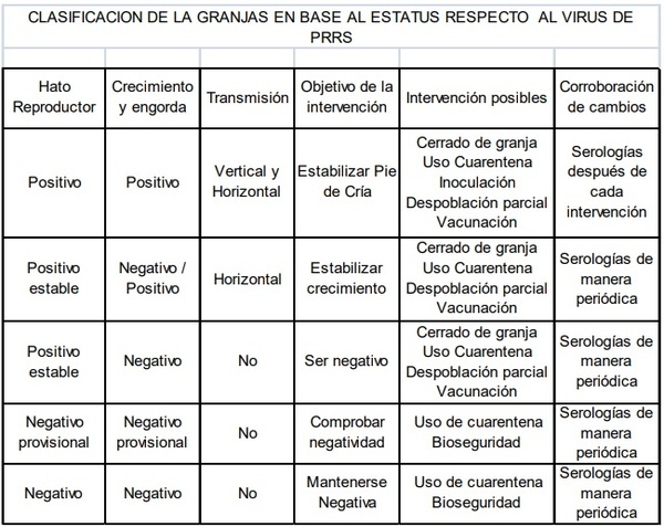 SALUD, MANEJO Y BIOSEGURIDAD INDISPENSABLES EN EL NEGOCIO PORCICOLA - Image 3