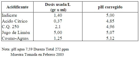 El uso de Coadyuvantes y Acidificantes en el manejo de agroquìmicos en la Caña de Azucar en Costa Rica - Image 10