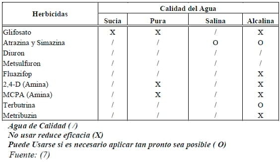 El uso de Coadyuvantes y Acidificantes en el manejo de agroquìmicos en la Caña de Azucar en Costa Rica - Image 2