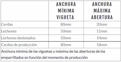Requerimientos legales sobre bienestar animal en explotaciones de porcino - Image 2