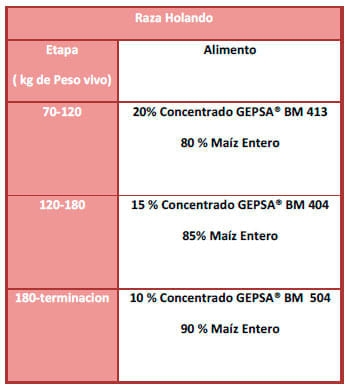 Recría sin fibra: Una alternativa que funciona - Image 3