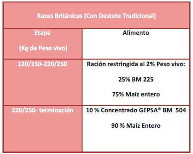Recría sin fibra: Una alternativa que funciona - Image 4