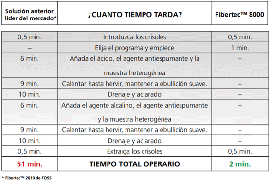 El análisis de la fibra en el pienso animal - Image 1