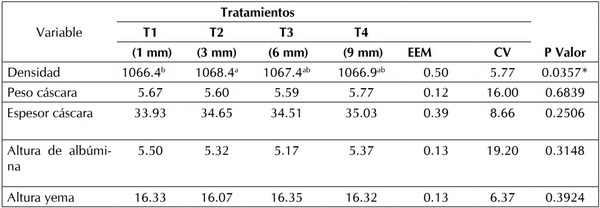 Evaluación de diferentes granulometrías de calcio en la alimentación de gallinas ponedoras - Image 2