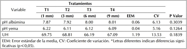 Evaluación de diferentes granulometrías de calcio en la alimentación de gallinas ponedoras - Image 3