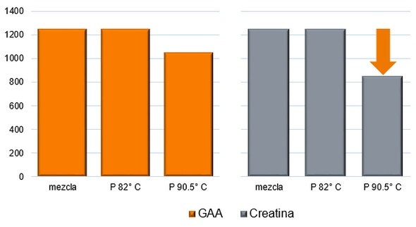 La creatina: El eslabón perdido para un crecimiento saludable - Image 1