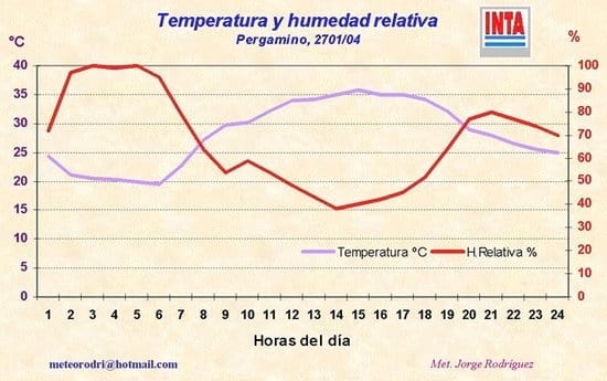 Recaudos por deriva en pulverizaciones agrícolas. Siete aspectos importantes para su manejo - Image 1