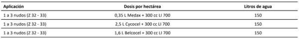 Algunas opciones de uso de reguladores de crecimiento en avenas destinadas a elaboración de ensilaje