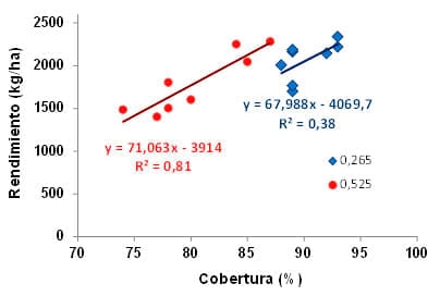 Respuesta del cultivo de Colza a nitrógeno, azufre y Boro en dos espaciamientos y su impacto residual en soja de segunda. Campaña 2012/13 - Image 13