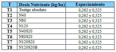 Respuesta del cultivo de Colza a nitrógeno, azufre y Boro en dos espaciamientos y su impacto residual en soja de segunda. Campaña 2012/13 - Image 2