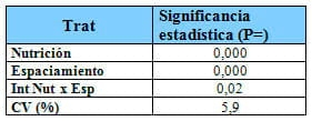 Respuesta del cultivo de Colza a nitrógeno, azufre y Boro en dos espaciamientos y su impacto residual en soja de segunda. Campaña 2012/13 - Image 9