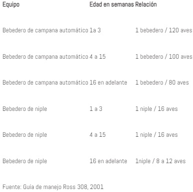 Disponibilidad de nutrientes de la dieta en pollos - Image 3