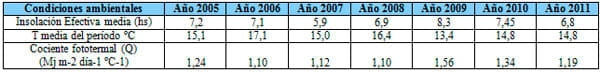 Respuesta a azufre en trigo según Ambiente y nivel de nitrógeno - Image 6
