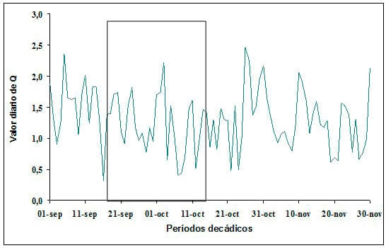 Respuesta a azufre en trigo según Ambiente y nivel de nitrógeno - Image 5