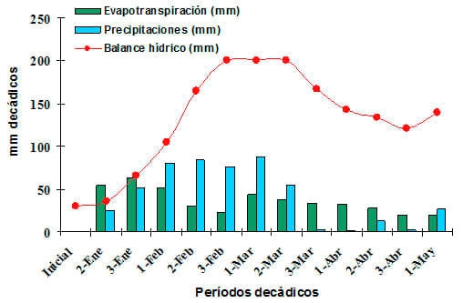 Respuesta a azufre en trigo según Ambiente y nivel de nitrógeno - Image 7