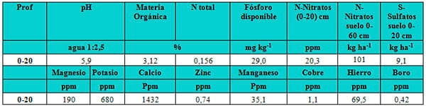 Respuesta a la fertilización en variedades de Cebada Cervecera y su comparación con un cultivar de trigo - Image 2