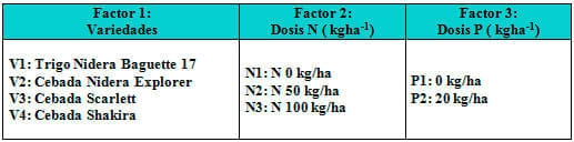 Respuesta a la fertilización en variedades de Cebada Cervecera y su comparación con un cultivar de trigo - Image 1