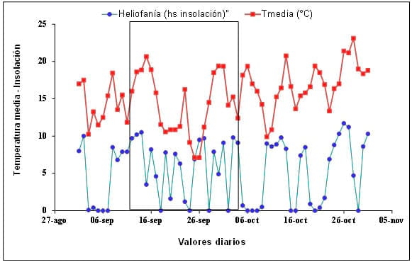 Respuesta a la fertilización en variedades de Cebada Cervecera y su comparación con un cultivar de trigo - Image 4