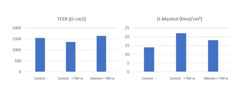 Enfoque holístico de tres pasos para mejorar la salud intestinal en los animales: Parte 3 - Image 6