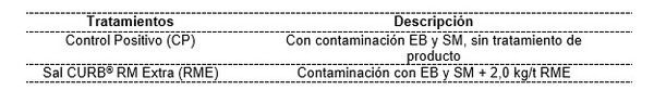 Evaluación de 