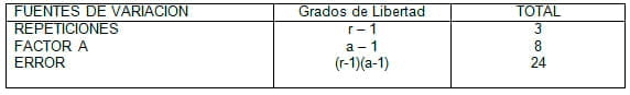 Efecto de la sustitución parcial de la fertilización quimica con zeolita y micorriza en la producción de Brócoli en el Ecuador - Image 1