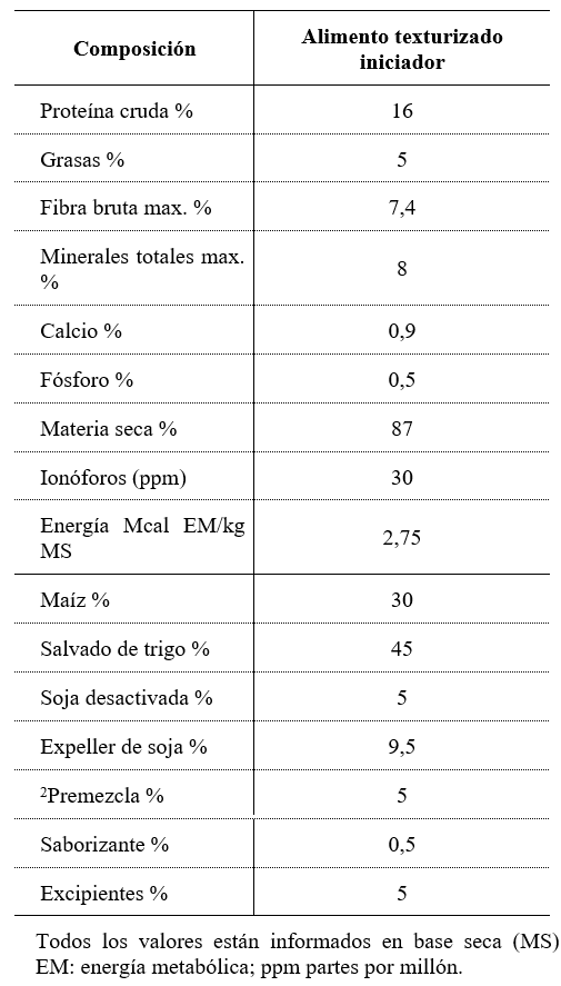 Tabla 1. Composición nutricional e ingredientes de la dieta.